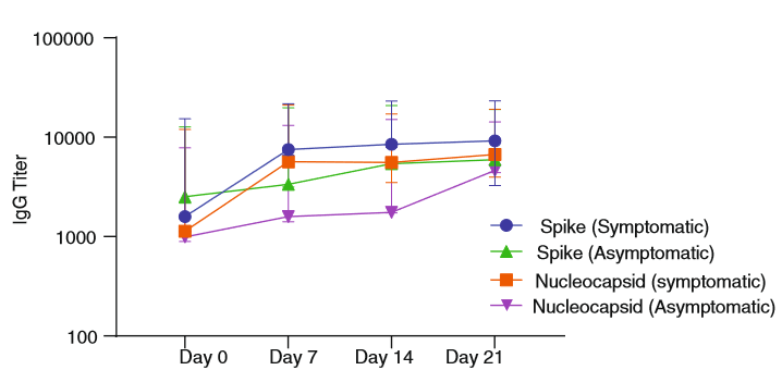 antibody chart- figure from article